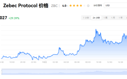 zbc币销毁机制 zbc币还有希望吗？
