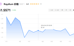 ray币怎么样?ray币能涨到1美元吗? 