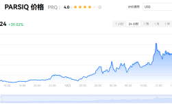 prq币可以持有吗？prq币合法吗?