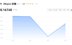 zk币怎么获取?买入获得zk币教程