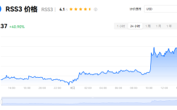 rss3币有投资价值吗? rss3币的创始人是谁？