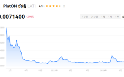 lat币有价值吗?有大涨的可能吗?