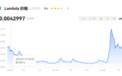 lamb币会成为百倍币吗？lamb币值得投资吗？