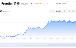 front币能涨100倍吗？front到底是一个什么币？