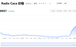 raca是什么币种?raca币前景究竟怎么样?