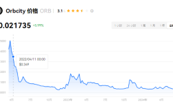 orb币是哪个国家的?orb币的创始人是谁?