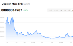 elon币会涨1元吗?elon币发展前景怎样？