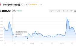iq是什么币?iq币pg麻将胡了模拟器链接官网总量及交易平台介绍