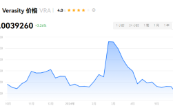 vra币上线了哪些交易所?vra币交易所购买教程