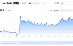 lamb币是不是没价值了?lamb币有没有潜力?