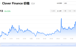 clv币是什么币?clv币去哪里交易买卖?