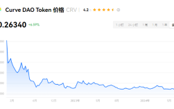 crv币能不能再涨回23美金？crv币2024能达到多少？