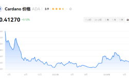 ada币2025价格50美金？ada有投资价值吗？