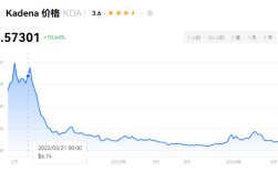kda币如何购买？kda币交易所买卖教程一览