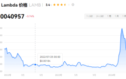 lamb币会成为百倍币吗?lamb币的未来市场前景如何
