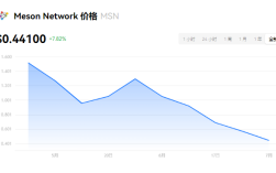 msn币创始人是谁？msn币大概发行多少个币？