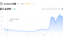 ar币的巨大潜力？ar币能涨到一千吗？