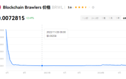 brwl币发行量多少？brwl币是哪个国家发行的？