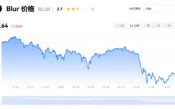 blur币的暴涨机会把握住了吗?牛市逐步来临