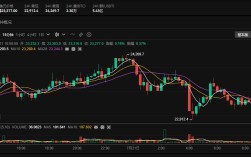 比特币最新价格美元 比特币最新价格走势图