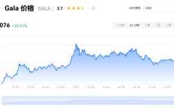 gal代币是什么?gal币值得投资吗?