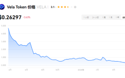 vela是什么币种?vela币发行量多少?