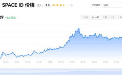 id币怎么买?id币买卖交易操作全教程
