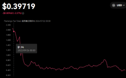 mengo币怎么样?mengo币的未来预测分析