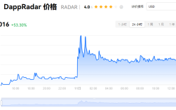 雷达币属于是哪个国家的?雷达币属于是哪个国家的币种?