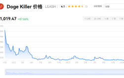 leash币是什么?leash币前景分析