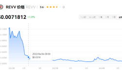 revv币总量多少？revv币是空气币吗？