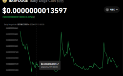 新手投资shib和babydoge币哪个好?一文分析