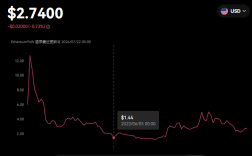 ethw能到100美刀?ethw是宝二爷发行的吗?