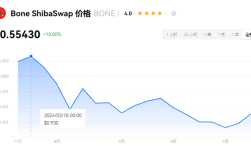 bone牛市汇总涨到多少？bone币值得入手吗？