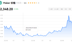 mkr币哪个国家的?mkr是什么东西?