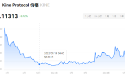 kine币会成为百倍币吗？kine币未来价格能涨多少？