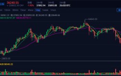 虚拟货币怎么开户？开通数字货币流程步