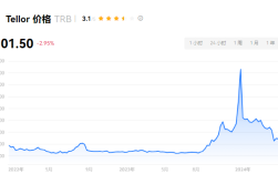 trb币暴涨原因是什么?一文分析