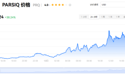prq币怎么买?prq币买卖交易全教程