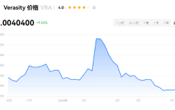 vra币会涨到10美元吗?vra币未来价格预测