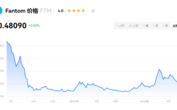 ftm币未来能涨到多少？ftm币值得投资吗?