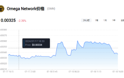 omn是什么币种?omn币前景如何? 