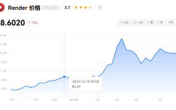ton是什么链？ton链优势在哪里？