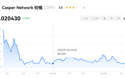 cspr是什么币种?cspr币创始人介绍