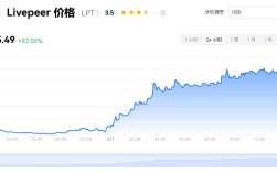 lpt币有投资价值吗？lpt币价格能涨到多少？
