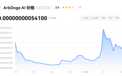 aidoge币会成为千倍币吗？2024年大牛aidoge币值得购买吗？