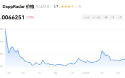 radar币是什么币?radar币去哪里交易买卖?