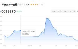 vra币是哪个国家的？vra币上什么交易所了？