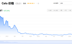 celo能涨到多少？celo是什么币种？