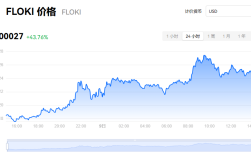 floki币最新消息 floki币未来有价值吗？